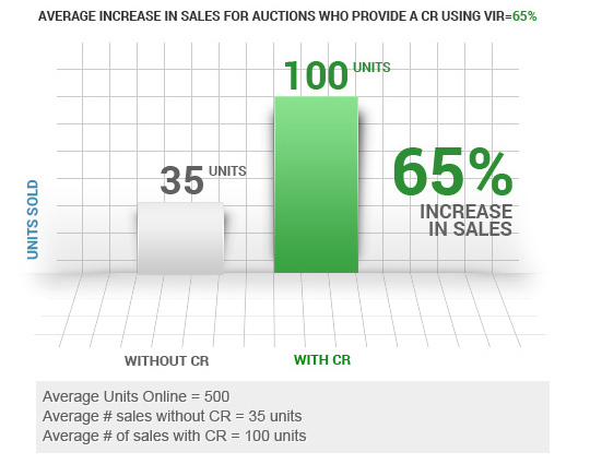 vehicle inspection report for car dealers